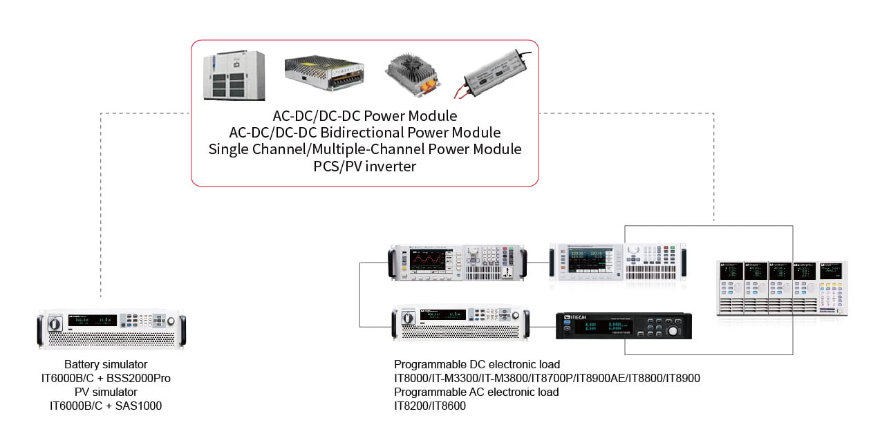 ITECH_PowerSupply-FlowChart_CControls